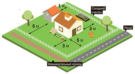 Архитектурные перспективы при строительстве на участке 3 сотки