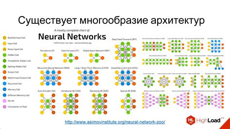 Архитектуры нейросетей