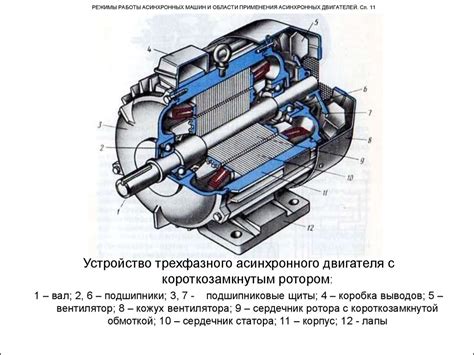 Асинхронный двигатель с короткозамкнутым ротором