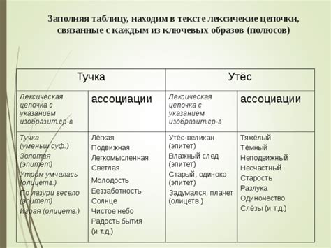 Ассоциации, связанные с каждым из этих имен