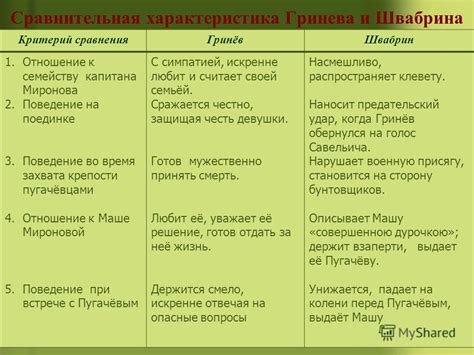 Ассоциации с низким статусом: швабрина как признак службы