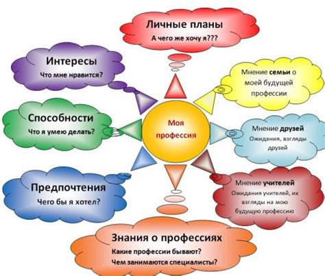 Астрологические факторы, влияющие на выбор времени гадания на суженого