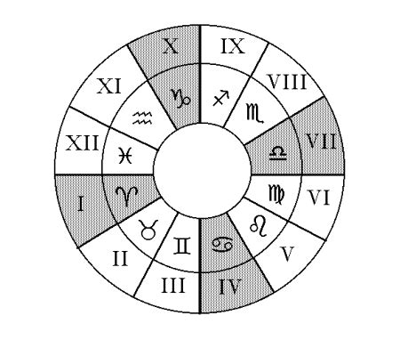 Астрономические базы гороскопа