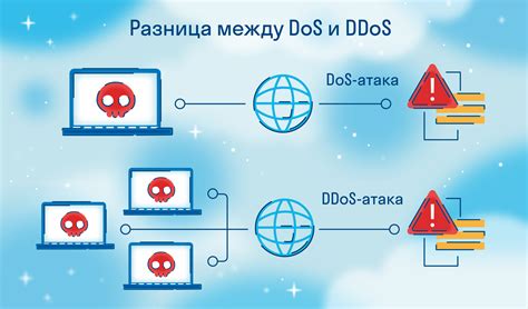 Атаки хакеров и DDoS