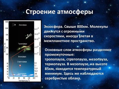 Атмосфера: структура и состав