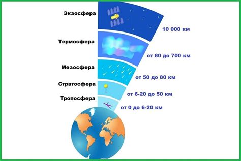 Атмосфера и скорость