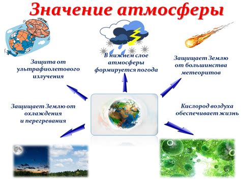 Атмосфера и украшения