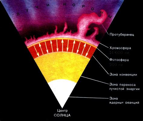 Атмосфера отражает и поглощает часть света и тепла солнца