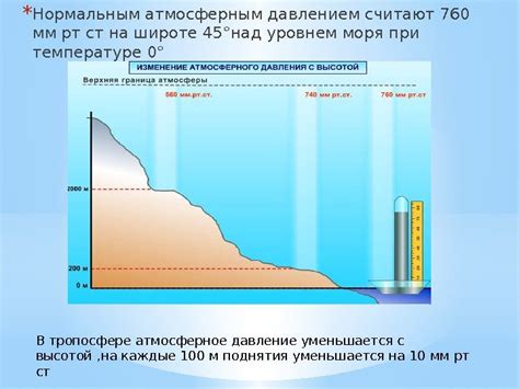 Атмосферное давление и высота над уровнем моря