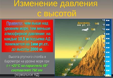 Атмосферное давление и его воздействие на нас