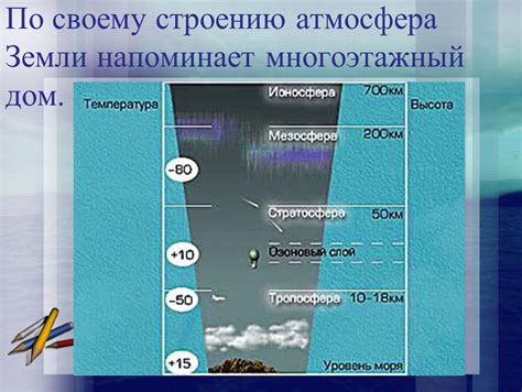 Атмосферное давление на разных высотах