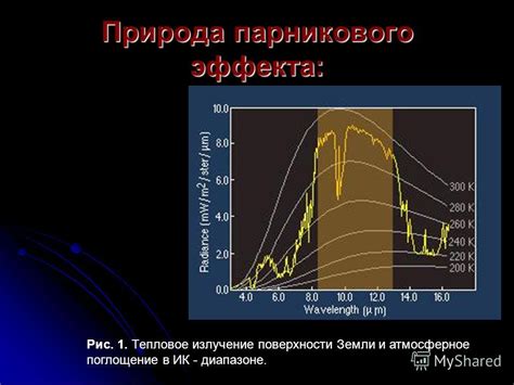 Атмосферное поглощение