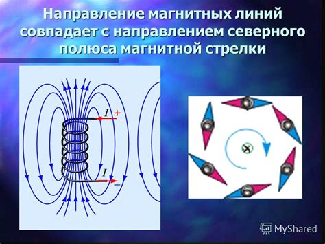 Атмосферные вихри и их влияние на магнитное поле