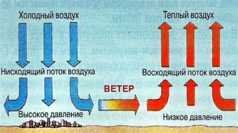 Атмосферные условия и эффект ветра