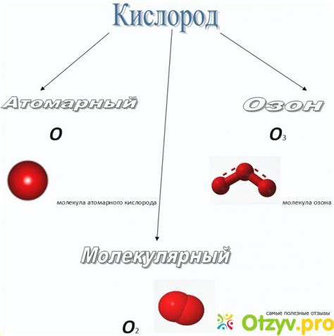 Атомарный кислород: легкость реакции