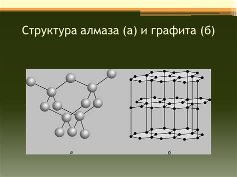 Атомная структура графита