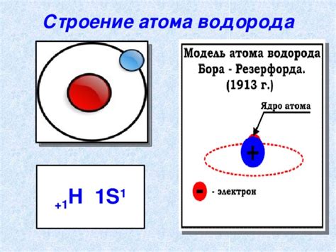 Атом водорода и его структура