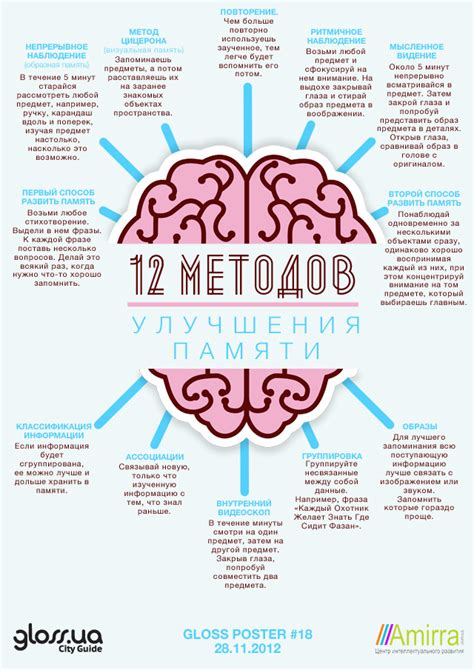 Аудиоассоциации для улучшения памяти