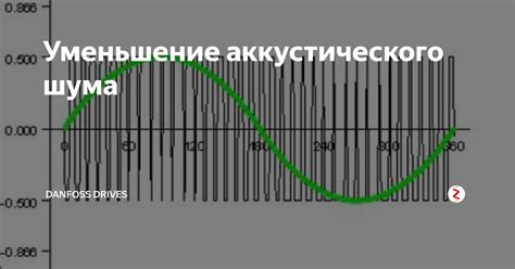 Аудиотехника и методы улучшения аккустического воспроизведения