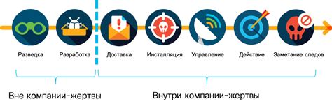 Аудит безопасности: контроль и обнаружение угроз данных