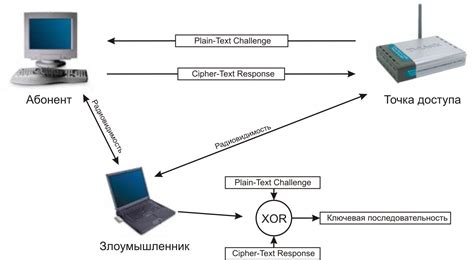 Аутентификация в сети