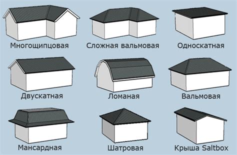 Аэродинамика и оптимальные формы крыши