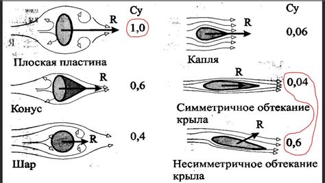 Аэродинамика и сопротивление