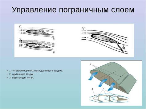 Аэродинамика и форма крыла