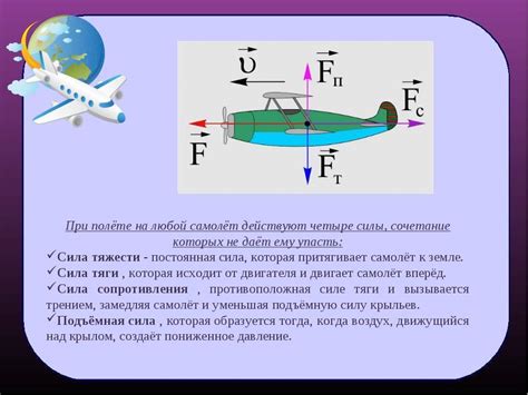 Аэродинамические основы полета