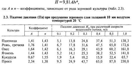 Аэродинамическое сопротивление и падение