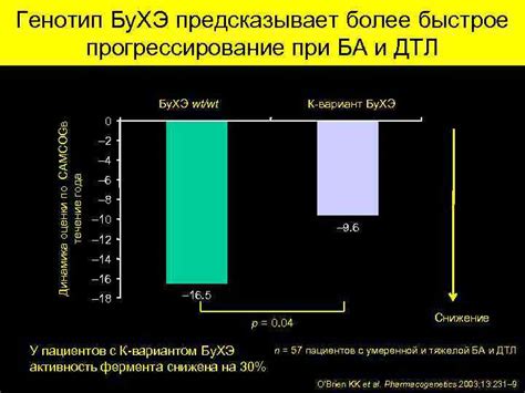 БЫСТРОЕ ПРОГРЕССИРОВАНИЕ