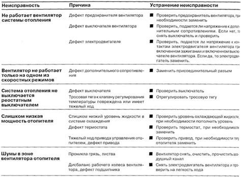 Баги и неисправности в системе