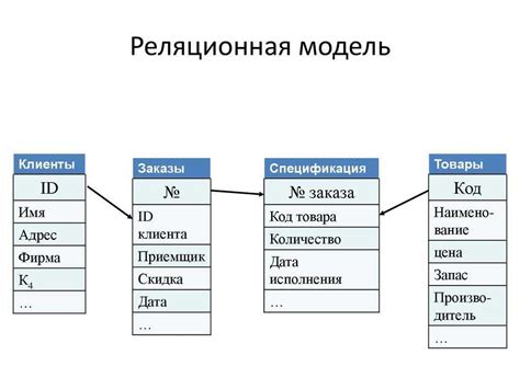 База данных - модель: основные понятия