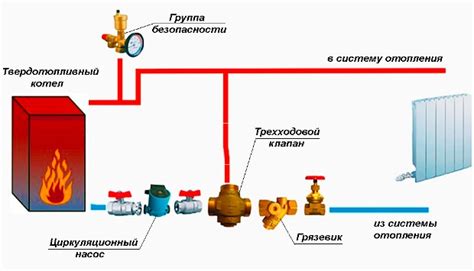 Базовая информация о системе отопления