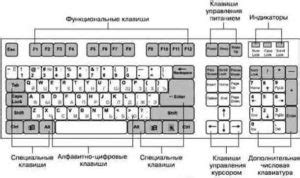 Базовая настройка клавиатуры