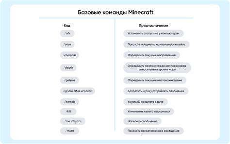 Базовые команды в Minecraft