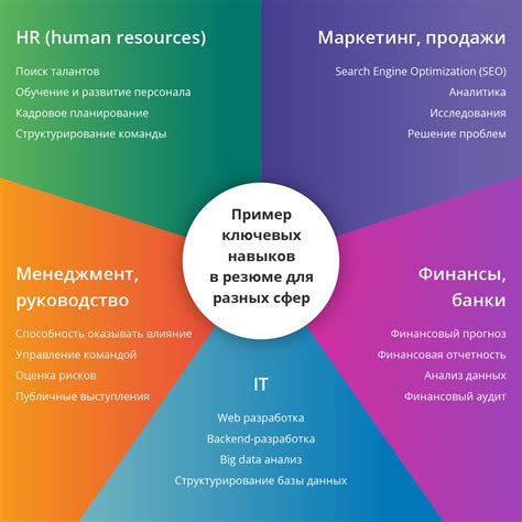 Базовые навыки и характеристики