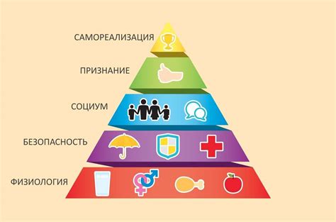 Базовые потребности и идентичность