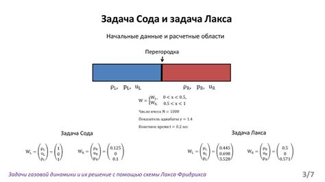 Базовые принципы газовой динамики