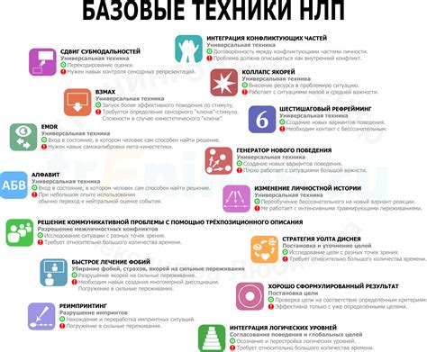 Базовые техники проведения эвитеста: с чего начать