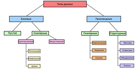 Базовые элементы языка