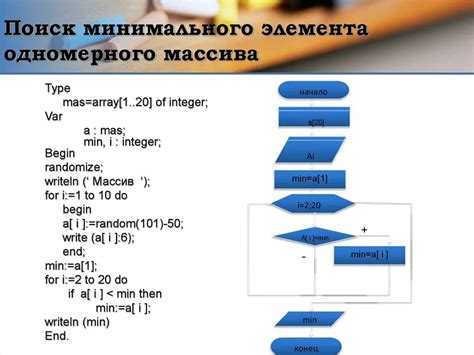 Базовый алгоритм нахождения максимального числа в массиве