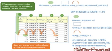 Базовый принцип работы функции ВПР