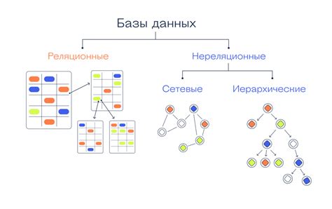 Базы данных: какие есть и как ими пользоваться