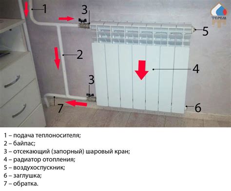 Байпас на радиаторах