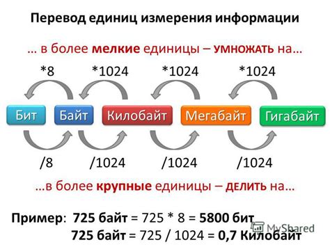 Байт и его производные единицы