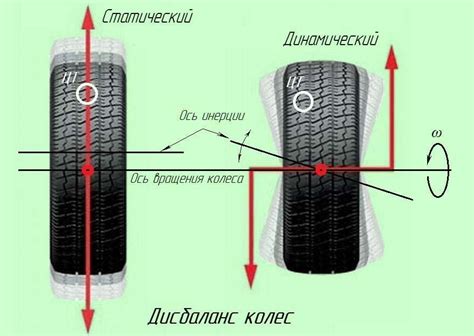 Балансировка и стабилизация