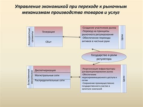 Балансировка и управление экономикой