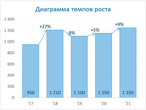 Балансировка между производительностью и качеством графики