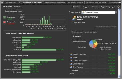 Баланс и статистика использования интернет-трафика